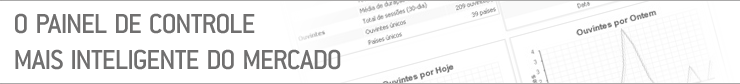 Painel de Controle